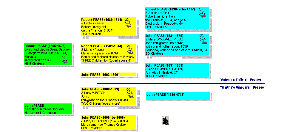 john_robert-chart.gif (23762 bytes)